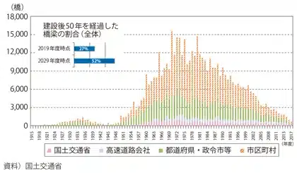 第1節　社会構造に関する予測