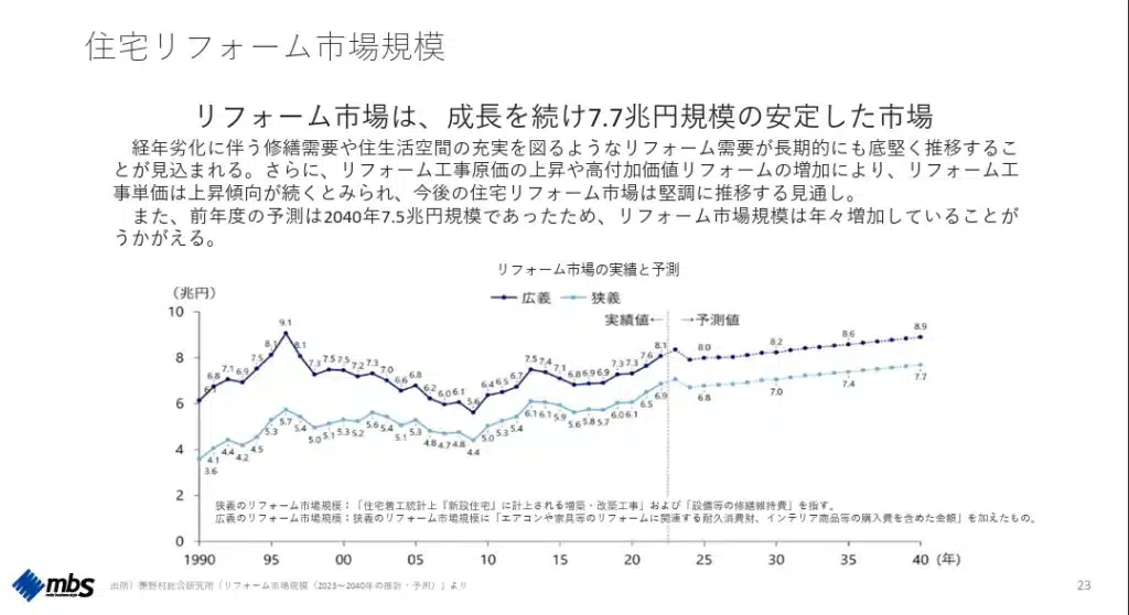 事業計画及び成長可能性に関する事項