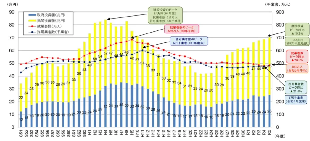 建設業における人材確保に向けた取り組みについて（2024年8月29日）