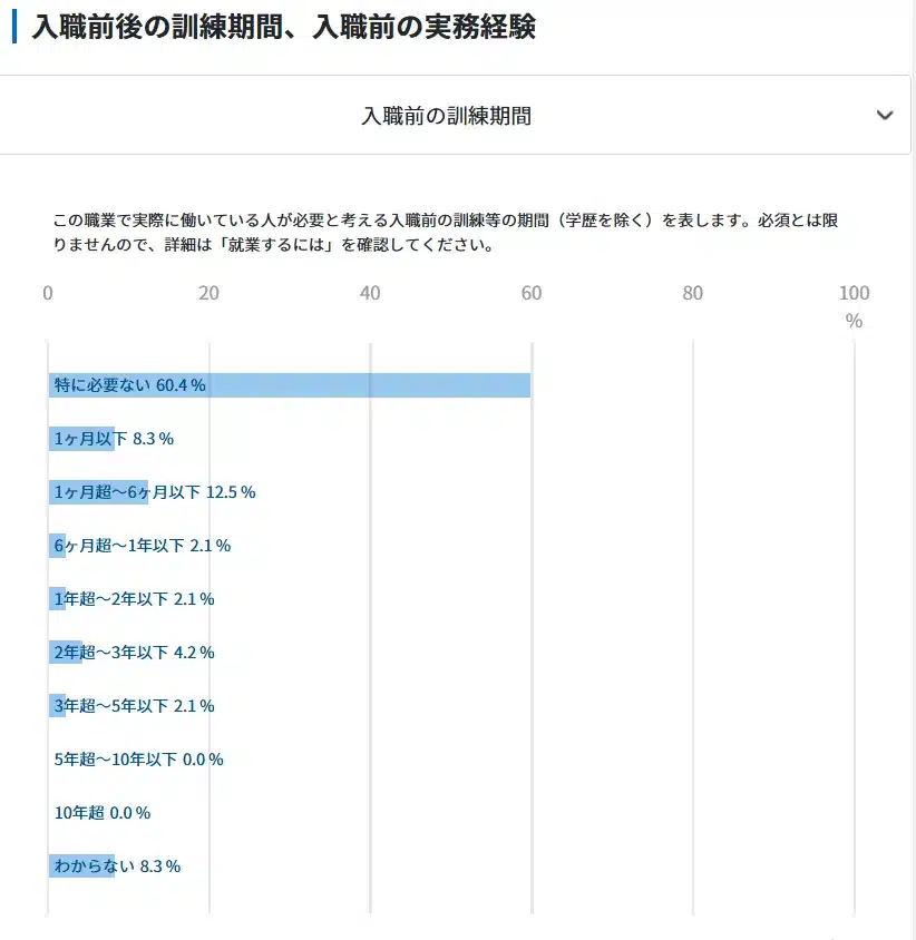 建設・土木作業員