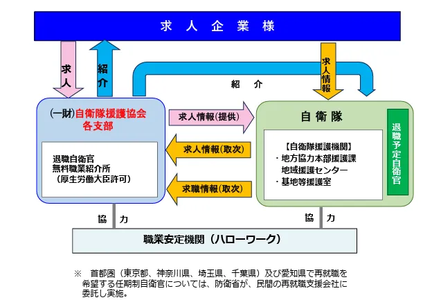 退職自衛官の雇用ガイド